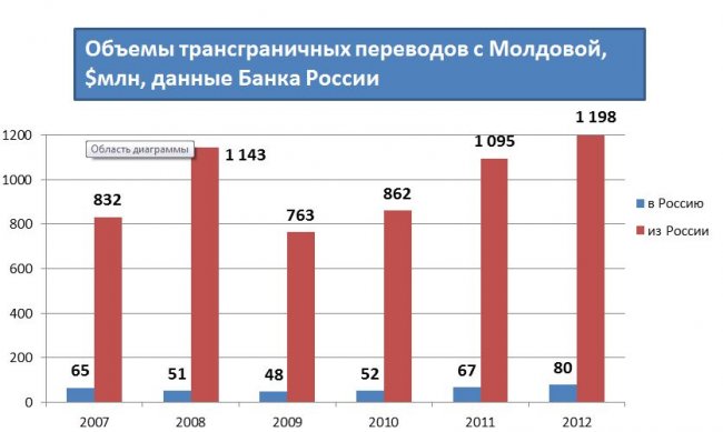 Система денежных переводов «МОПС» начала осуществлять транзакции в Молдову - «ПАО МОСОБЛБАНК»