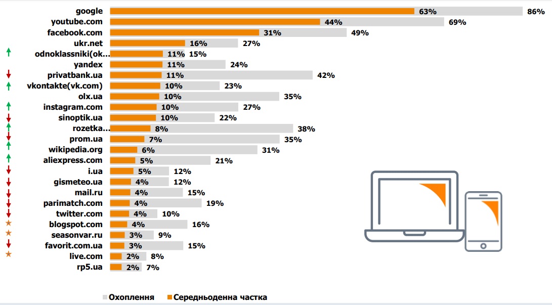 Рейтинг Сайтов Знакомств Украина