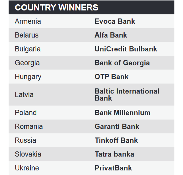 Global Finance назвал лучшие цифровые банки мира: кто в рейтинге от Украины - «Банки»