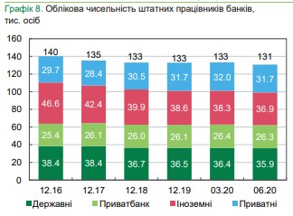 Украинские банки уволили тысячи сотрудников: что происходит в банковской системе - «Банки»